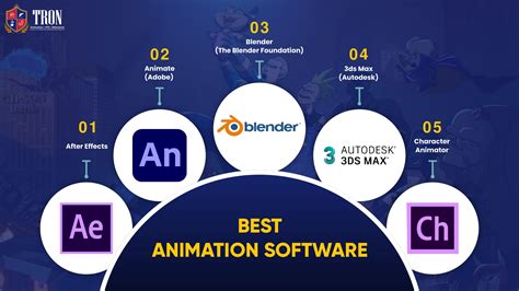 Best Animation Software in 2024 (Free & Paid) — .